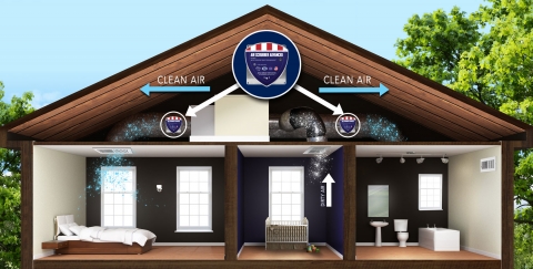 Air Scrubber by Aerus